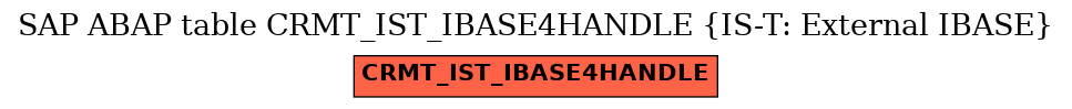 E-R Diagram for table CRMT_IST_IBASE4HANDLE (IS-T: External IBASE)