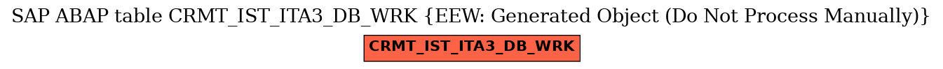 E-R Diagram for table CRMT_IST_ITA3_DB_WRK (EEW: Generated Object (Do Not Process Manually))