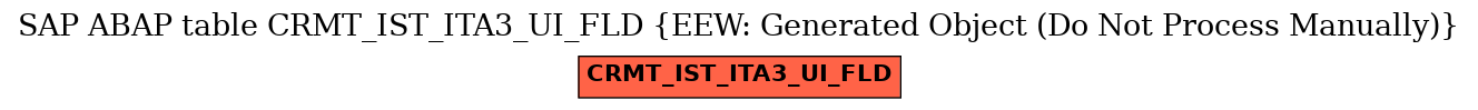 E-R Diagram for table CRMT_IST_ITA3_UI_FLD (EEW: Generated Object (Do Not Process Manually))