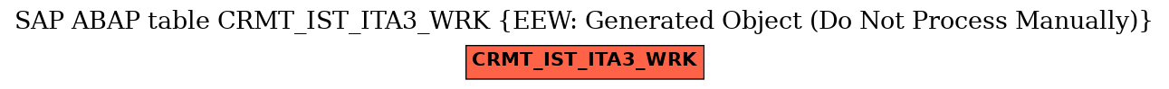 E-R Diagram for table CRMT_IST_ITA3_WRK (EEW: Generated Object (Do Not Process Manually))