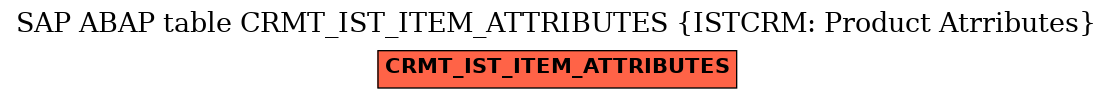 E-R Diagram for table CRMT_IST_ITEM_ATTRIBUTES (ISTCRM: Product Atrributes)