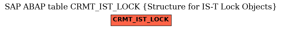 E-R Diagram for table CRMT_IST_LOCK (Structure for IS-T Lock Objects)