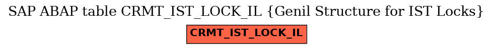 E-R Diagram for table CRMT_IST_LOCK_IL (Genil Structure for IST Locks)