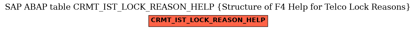 E-R Diagram for table CRMT_IST_LOCK_REASON_HELP (Structure of F4 Help for Telco Lock Reasons)