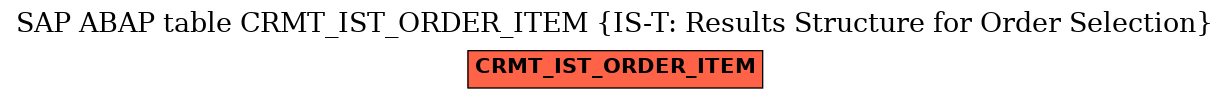 E-R Diagram for table CRMT_IST_ORDER_ITEM (IS-T: Results Structure for Order Selection)