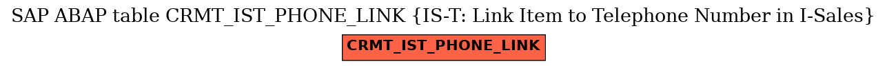 E-R Diagram for table CRMT_IST_PHONE_LINK (IS-T: Link Item to Telephone Number in I-Sales)