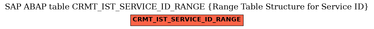 E-R Diagram for table CRMT_IST_SERVICE_ID_RANGE (Range Table Structure for Service ID)