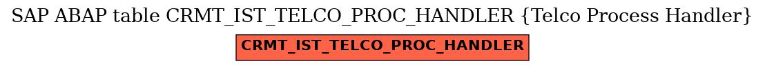 E-R Diagram for table CRMT_IST_TELCO_PROC_HANDLER (Telco Process Handler)