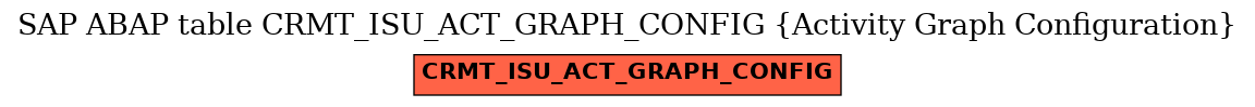 E-R Diagram for table CRMT_ISU_ACT_GRAPH_CONFIG (Activity Graph Configuration)