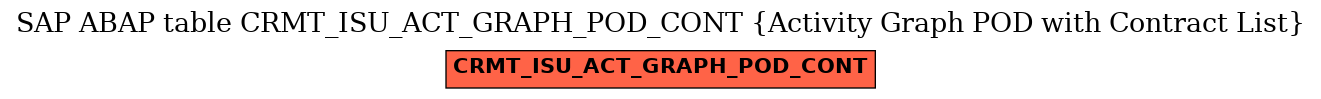 E-R Diagram for table CRMT_ISU_ACT_GRAPH_POD_CONT (Activity Graph POD with Contract List)