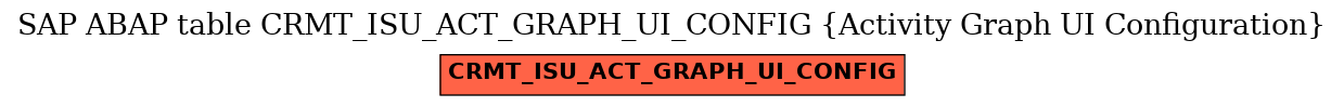E-R Diagram for table CRMT_ISU_ACT_GRAPH_UI_CONFIG (Activity Graph UI Configuration)