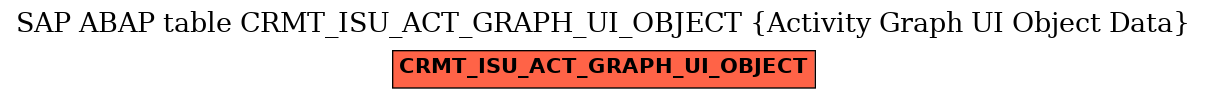 E-R Diagram for table CRMT_ISU_ACT_GRAPH_UI_OBJECT (Activity Graph UI Object Data)
