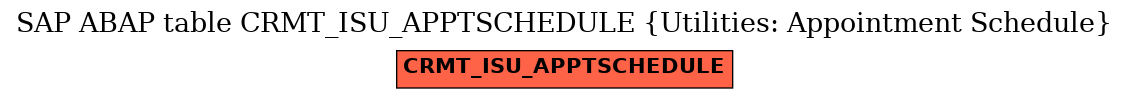 E-R Diagram for table CRMT_ISU_APPTSCHEDULE (Utilities: Appointment Schedule)