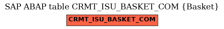 E-R Diagram for table CRMT_ISU_BASKET_COM (Basket)