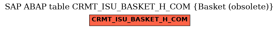 E-R Diagram for table CRMT_ISU_BASKET_H_COM (Basket (obsolete))