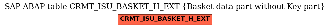 E-R Diagram for table CRMT_ISU_BASKET_H_EXT (Basket data part without Key part)