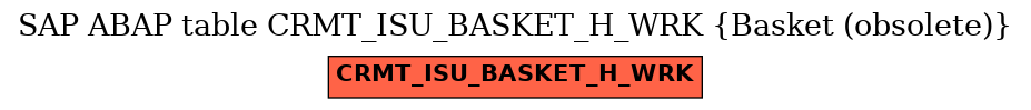E-R Diagram for table CRMT_ISU_BASKET_H_WRK (Basket (obsolete))