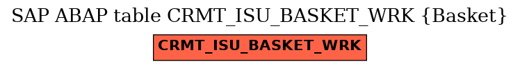 E-R Diagram for table CRMT_ISU_BASKET_WRK (Basket)