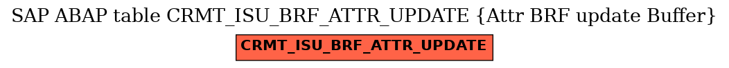 E-R Diagram for table CRMT_ISU_BRF_ATTR_UPDATE (Attr BRF update Buffer)