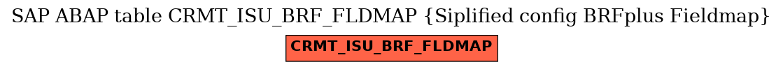 E-R Diagram for table CRMT_ISU_BRF_FLDMAP (Siplified config BRFplus Fieldmap)