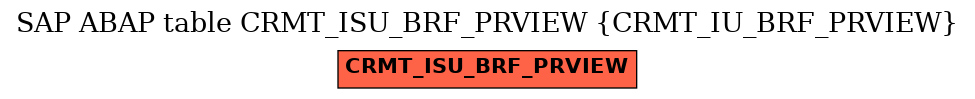 E-R Diagram for table CRMT_ISU_BRF_PRVIEW (CRMT_IU_BRF_PRVIEW)