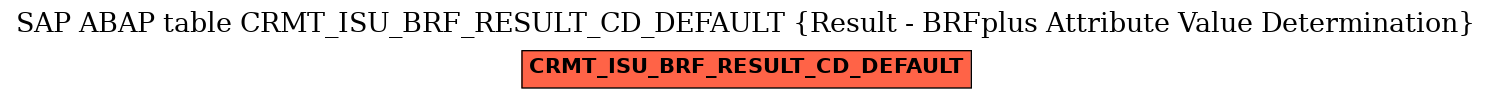 E-R Diagram for table CRMT_ISU_BRF_RESULT_CD_DEFAULT (Result - BRFplus Attribute Value Determination)