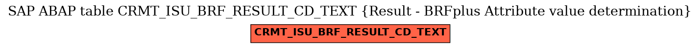 E-R Diagram for table CRMT_ISU_BRF_RESULT_CD_TEXT (Result - BRFplus Attribute value determination)