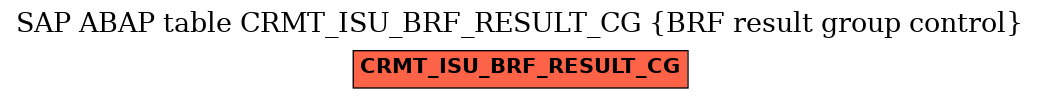 E-R Diagram for table CRMT_ISU_BRF_RESULT_CG (BRF result group control)