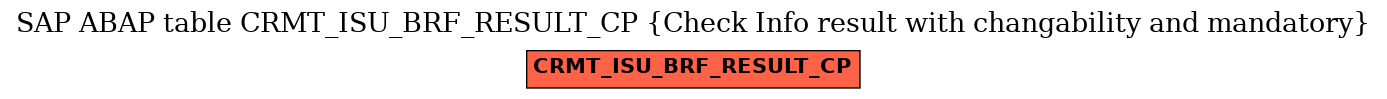 E-R Diagram for table CRMT_ISU_BRF_RESULT_CP (Check Info result with changability and mandatory)
