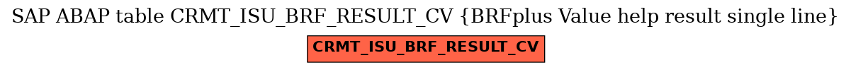E-R Diagram for table CRMT_ISU_BRF_RESULT_CV (BRFplus Value help result single line)
