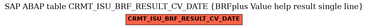E-R Diagram for table CRMT_ISU_BRF_RESULT_CV_DATE (BRFplus Value help result single line)