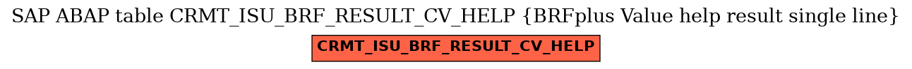 E-R Diagram for table CRMT_ISU_BRF_RESULT_CV_HELP (BRFplus Value help result single line)