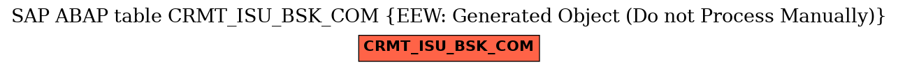 E-R Diagram for table CRMT_ISU_BSK_COM (EEW: Generated Object (Do not Process Manually))