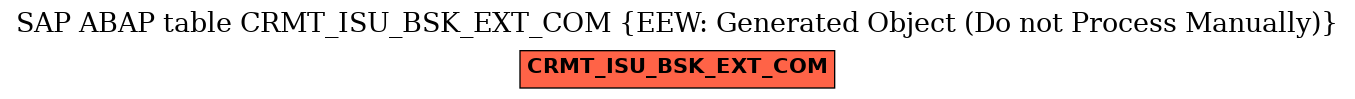 E-R Diagram for table CRMT_ISU_BSK_EXT_COM (EEW: Generated Object (Do not Process Manually))