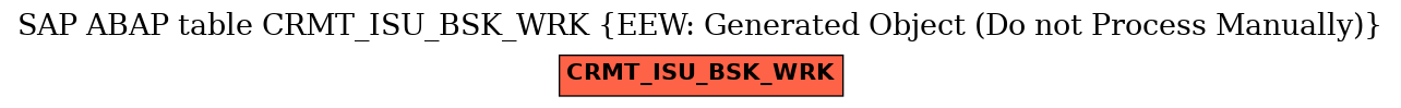 E-R Diagram for table CRMT_ISU_BSK_WRK (EEW: Generated Object (Do not Process Manually))