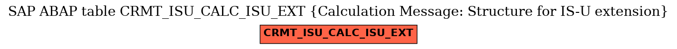 E-R Diagram for table CRMT_ISU_CALC_ISU_EXT (Calculation Message: Structure for IS-U extension)