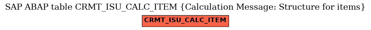 E-R Diagram for table CRMT_ISU_CALC_ITEM (Calculation Message: Structure for items)