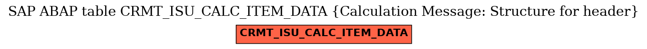 E-R Diagram for table CRMT_ISU_CALC_ITEM_DATA (Calculation Message: Structure for header)