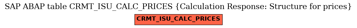 E-R Diagram for table CRMT_ISU_CALC_PRICES (Calculation Response: Structure for prices)