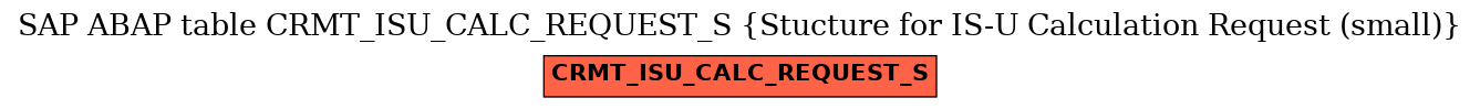 E-R Diagram for table CRMT_ISU_CALC_REQUEST_S (Stucture for IS-U Calculation Request (small))