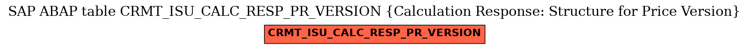 E-R Diagram for table CRMT_ISU_CALC_RESP_PR_VERSION (Calculation Response: Structure for Price Version)