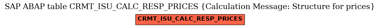 E-R Diagram for table CRMT_ISU_CALC_RESP_PRICES (Calculation Message: Structure for prices)