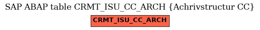 E-R Diagram for table CRMT_ISU_CC_ARCH (Achrivstructur CC)