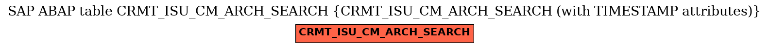 E-R Diagram for table CRMT_ISU_CM_ARCH_SEARCH (CRMT_ISU_CM_ARCH_SEARCH (with TIMESTAMP attributes))