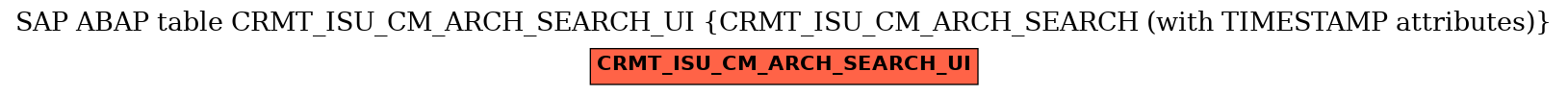 E-R Diagram for table CRMT_ISU_CM_ARCH_SEARCH_UI (CRMT_ISU_CM_ARCH_SEARCH (with TIMESTAMP attributes))
