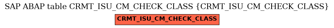 E-R Diagram for table CRMT_ISU_CM_CHECK_CLASS (CRMT_ISU_CM_CHECK_CLASS)