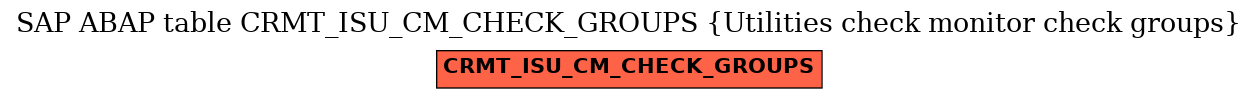 E-R Diagram for table CRMT_ISU_CM_CHECK_GROUPS (Utilities check monitor check groups)