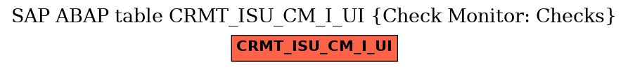 E-R Diagram for table CRMT_ISU_CM_I_UI (Check Monitor: Checks)