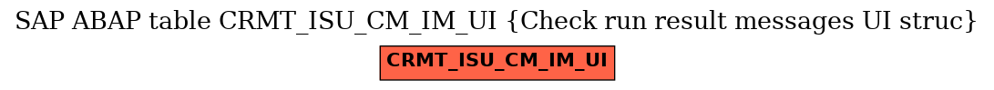 E-R Diagram for table CRMT_ISU_CM_IM_UI (Check run result messages UI struc)