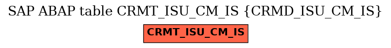 E-R Diagram for table CRMT_ISU_CM_IS (CRMD_ISU_CM_IS)